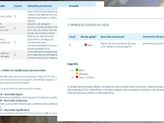 Relatórios Técnicos em Lisboa – Seguros e Condomínios | Desentopesgotos
